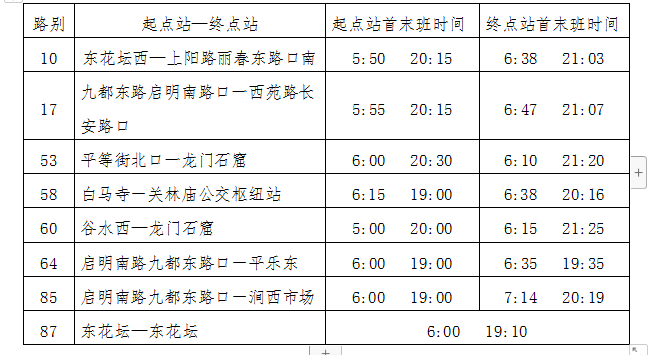 36路恢復運營(yíng)、葛家嶺臨時(shí)擺渡車(chē)停止運營(yíng) 8條公交線(xiàn)路執行夏季作業(yè)計劃