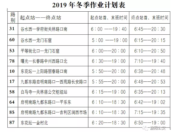 今天起，洛陽(yáng)公交集團10條線(xiàn)路執行冬季作業(yè)計劃